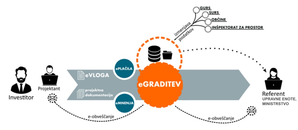 egraditev shema 15052025